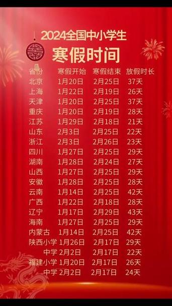 2021寒假通知小学是提前放吗?庆安县天气情况-图2 2021寒假通知小学是提前放吗?庆安县天气情况-图2