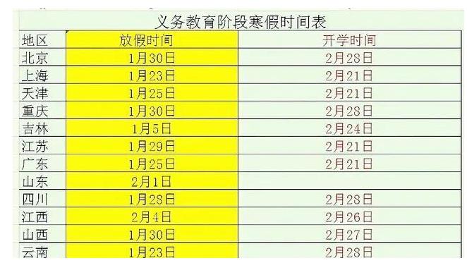 2021寒假通知小学是提前放吗?庆安县天气情况-图3 2021寒假通知小学是提前放吗?庆安县天气情况-图3