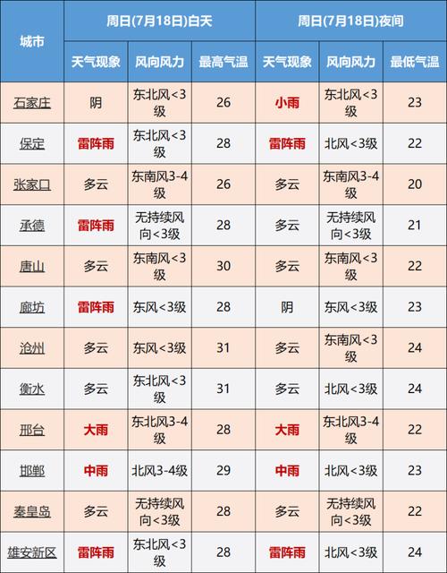 顺平属哪个市？河北顺平的天气情况