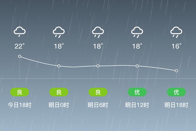 顺平属哪个市?河北顺平的天气情况-图3 顺平属哪个市?河北顺平的天气情况-图3