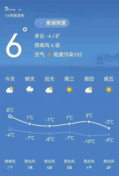 今年广西天气怎么这么热？未来几天德保天气情况