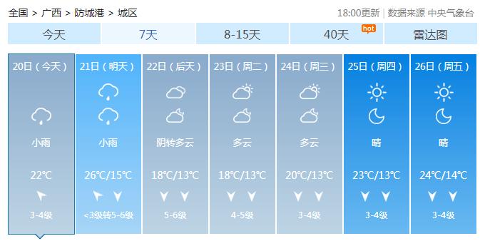 今年广西天气怎么这么热?未来几天德保天气情况-图3 今年广西天气怎么这么热?未来几天德保天气情况-图3