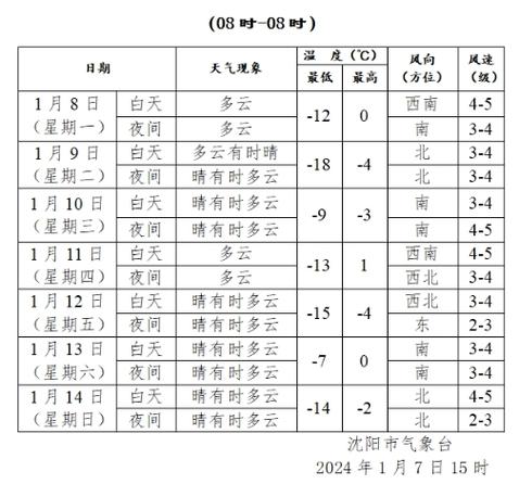 沈阳三九还会冷吗?沈阳铁西的天气情况-图1 沈阳三九还会冷吗?沈阳铁西的天气情况-图1
