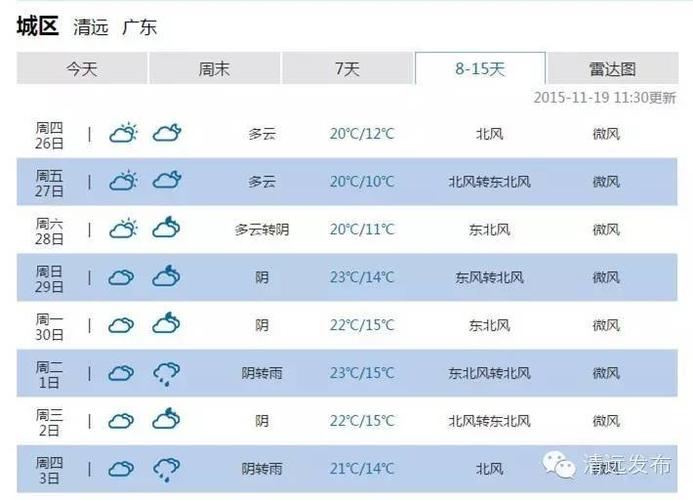 清远的天气怎样啊,冬天会冷么,清城区环境怎样?清远18号天气情况-图2 清远的天气怎样啊,冬天会冷么,清城区环境怎样?清远18号天气情况-图2