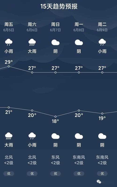新加坡一年四季的天气都是怎样?新加坡中秋天气情况-图2 新加坡一年四季的天气都是怎样?新加坡中秋天气情况-图2