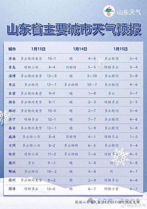为什么会暂无天气信息?天气情况下月预测-图1 为什么会暂无天气信息?天气情况下月预测-图1