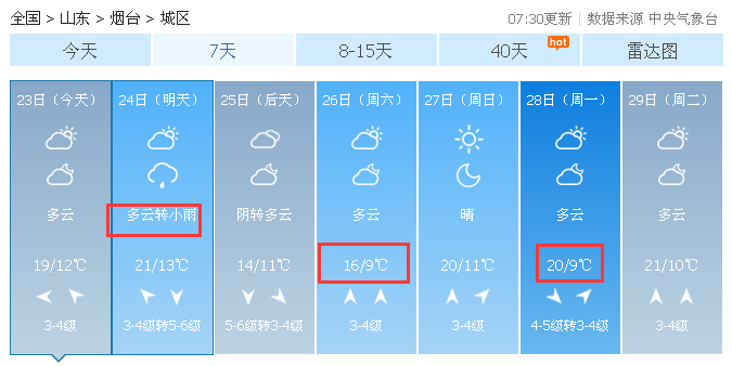 2019年烟台市气候?17号烟台天气情况-图3 2019年烟台市气候?17号烟台天气情况-图3