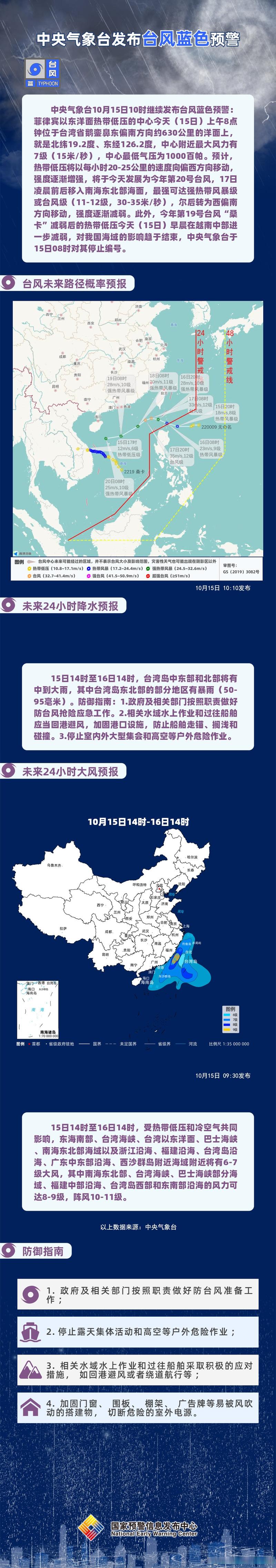菲律宾天气常年夏天吗?菲律宾15日天气情况-图2 菲律宾天气常年夏天吗?菲律宾15日天气情况-图2