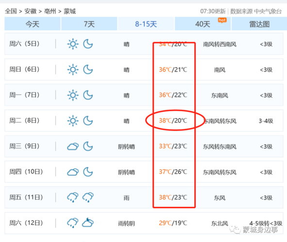 今天天气怎么样?今年腊月蒙城天气情况-图3 今天天气怎么样?今年腊月蒙城天气情况-图3