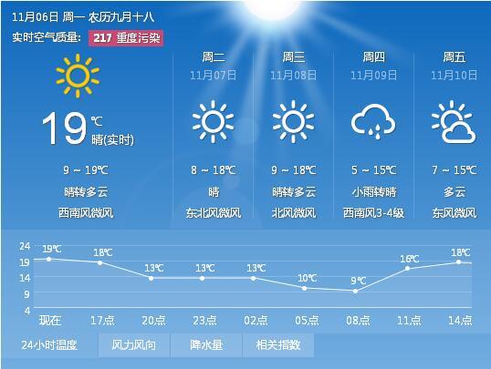 西安11月份的温度大概是多少?11月西安天气情况-图2 西安11月份的温度大概是多少?11月西安天气情况-图2