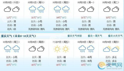 每年十月一号都多少度？10号重庆天气情况