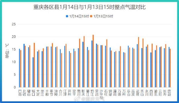 每年十月一号都多少度?10号重庆天气情况-图3 每年十月一号都多少度?10号重庆天气情况-图3