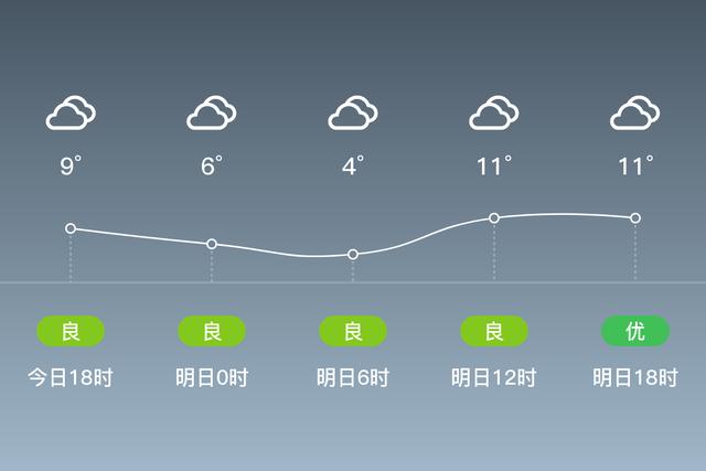 今年汉中，洋县几份天气干旱？汉中洋县的天气情况-图2