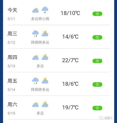今年北安供热为什么不热?北安下周的天气情况-图2 今年北安供热为什么不热?北安下周的天气情况-图2