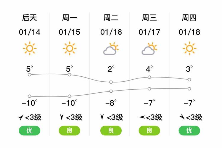 2013年11月北京房山区天气？北京良乡天气情况