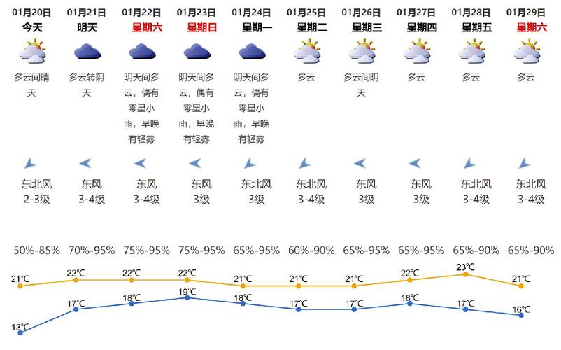 深圳全年天气怎么样?深圳近几年天气情况-图1 深圳全年天气怎么样?深圳近几年天气情况-图1