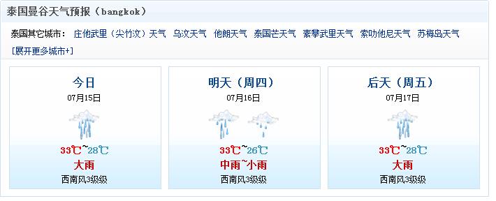 泰国天气30天查询?泰国23日天气情况-图3 泰国天气30天查询?泰国23日天气情况-图3