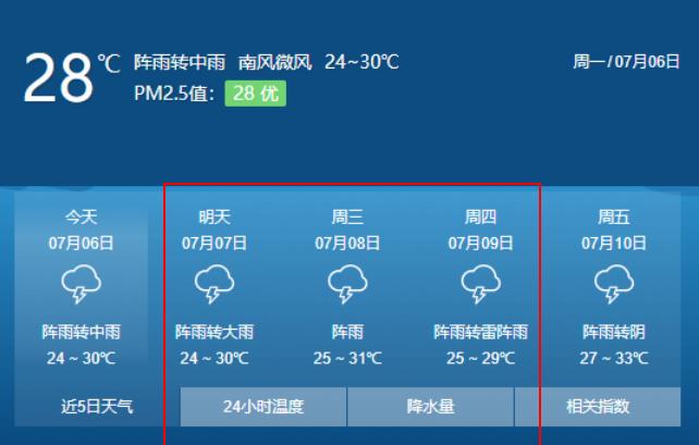 赤水夏季天气最高温度?贵州赤水周末天气情况-图3 赤水夏季天气最高温度?贵州赤水周末天气情况-图3