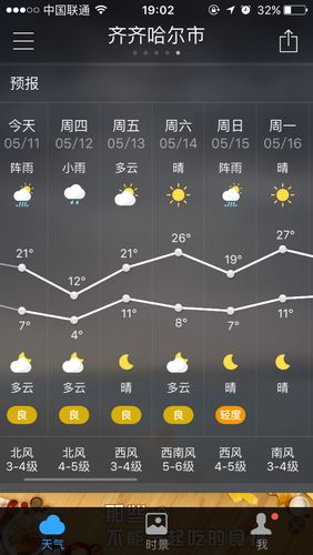 齐齐哈尔天气预报15天准确率?12月齐齐哈尔天气情况-图2 齐齐哈尔天气预报15天准确率?12月齐齐哈尔天气情况-图2