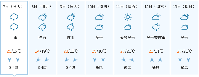 齐齐哈尔天气预报15天准确率？12月齐齐哈尔天气情况