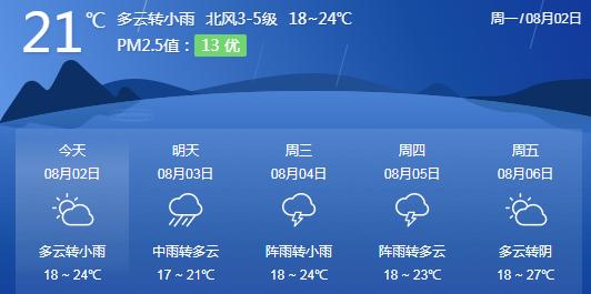 齐齐哈尔天气预报15天准确率?12月齐齐哈尔天气情况-图3 齐齐哈尔天气预报15天准确率?12月齐齐哈尔天气情况-图3