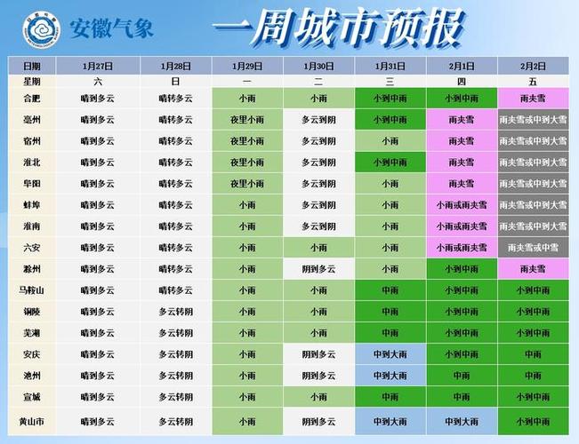 2021年安徽省什么时候下雪?安徽9号天气情况-图2 2021年安徽省什么时候下雪?安徽9号天气情况-图2