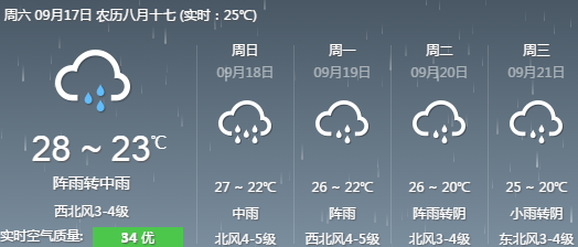 宁波12月份天气情况?后天宁波的天气情况-图2 宁波12月份天气情况?后天宁波的天气情况-图2