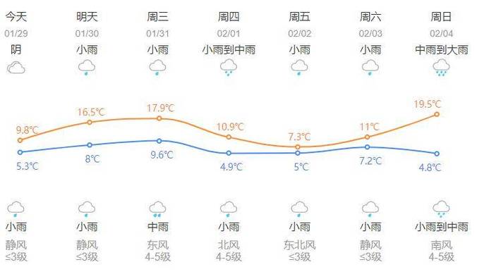 合肥市高长路有雨吗?合肥今天什么天气情况-图1 合肥市高长路有雨吗?合肥今天什么天气情况-图1