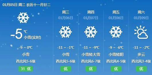 文登历年冬季最冷多少度?文登市天气情况-图2 文登历年冬季最冷多少度?文登市天气情况-图2