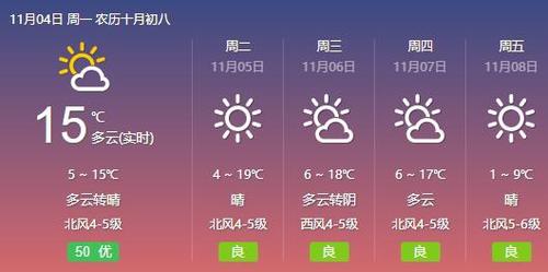 文登历年冬季最冷多少度？文登市天气情况