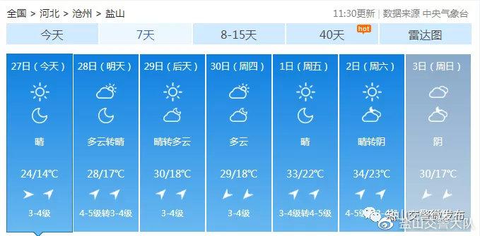 沧州的雨哪里下得大?今天沧州盐山天气情况-图2 沧州的雨哪里下得大?今天沧州盐山天气情况-图2