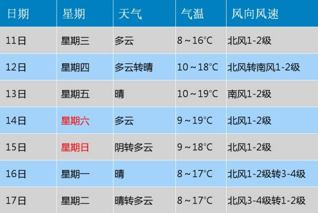 保定冬天的最低温度是多少?易县明天天气情况-图2 保定冬天的最低温度是多少?易县明天天气情况-图2
