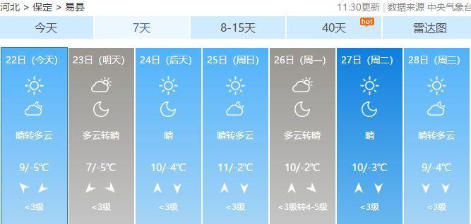 保定冬天的最低温度是多少?易县明天天气情况-图1 保定冬天的最低温度是多少?易县明天天气情况-图1