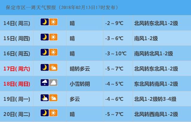 保定冬天的最低温度是多少?易县明天天气情况-图3 保定冬天的最低温度是多少?易县明天天气情况-图3