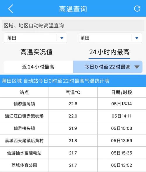 福建莆田天气15天预报穿啥衣服?莆田最近的天气情况-图2 福建莆田天气15天预报穿啥衣服?莆田最近的天气情况-图2