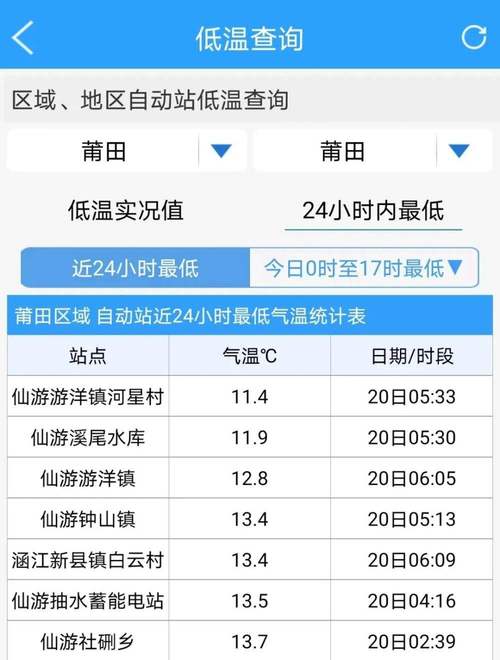福建莆田天气15天预报穿啥衣服？莆田最近的天气情况