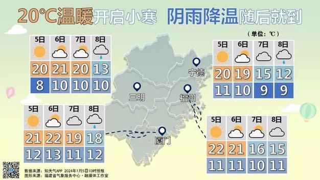福建莆田天气15天预报穿啥衣服?莆田最近的天气情况-图3 福建莆田天气15天预报穿啥衣服?莆田最近的天气情况-图3