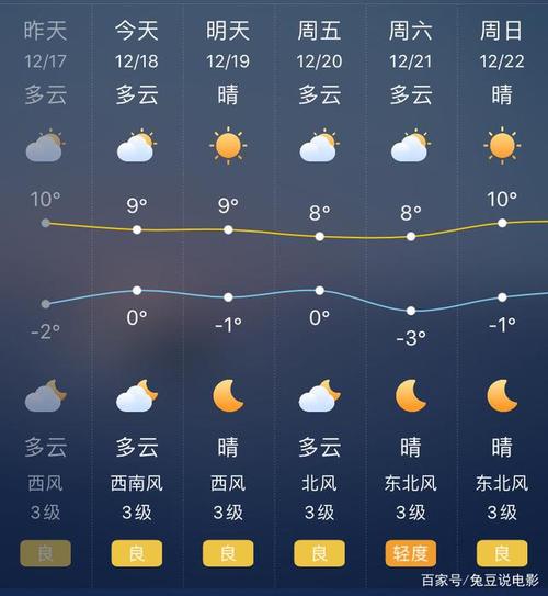 咸阳天气预报几点几分下雨最准确？咸阳现在什么天气情况