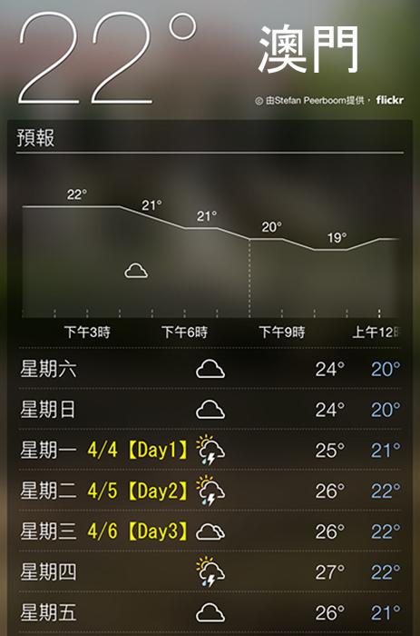 澳门3月份天气穿衣建议?4月澳门天气情况-图1 澳门3月份天气穿衣建议?4月澳门天气情况-图1