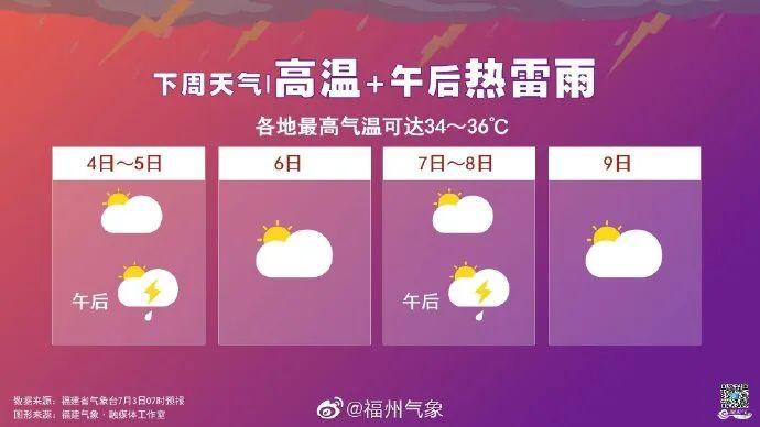 十月的福建热吗？9月福州天气情况-图2