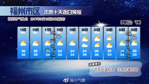 十月的福建热吗？9月福州天气情况-图3