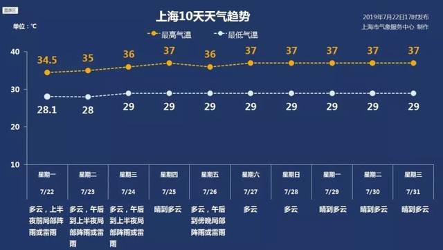 上海冬天气温一般是多少c?上海冬季月份天气情况-图3 上海冬天气温一般是多少c?上海冬季月份天气情况-图3