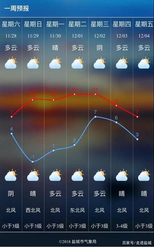 盐城冬天多冷？盐城冬天的天气情况