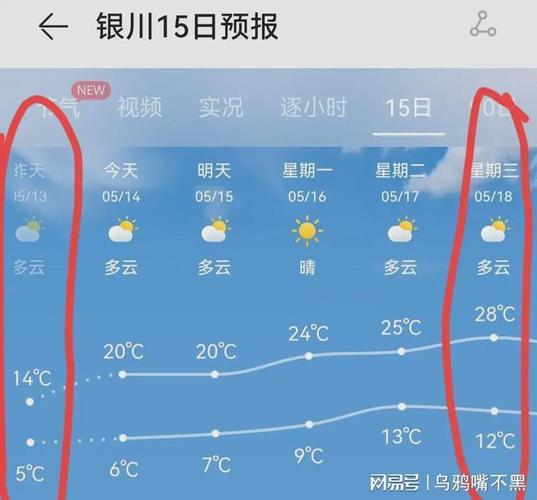 8月份宁夏天气情况?后天宁夏什么天气情况-图1 8月份宁夏天气情况?后天宁夏什么天气情况-图1