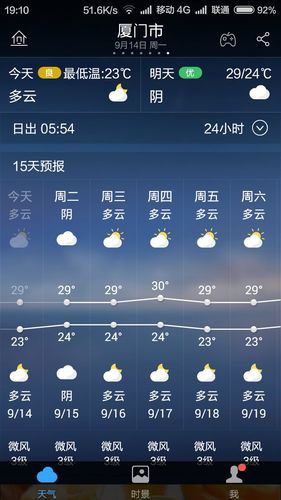 厦门蓝眼泪什么天气容易看到?厦门怎么查天气情况-图3 厦门蓝眼泪什么天气容易看到?厦门怎么查天气情况-图3