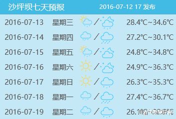 7月重庆高温天气有几天?重庆7号天气情况-图2 7月重庆高温天气有几天?重庆7号天气情况-图2