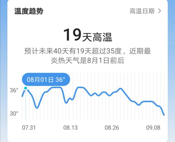 武汉8月份有多少天高温?8月武汉天气情况-图3 武汉8月份有多少天高温?8月武汉天气情况-图3