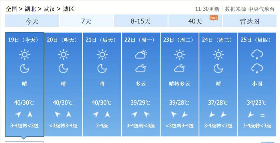 武汉8月份有多少天高温？8月武汉天气情况