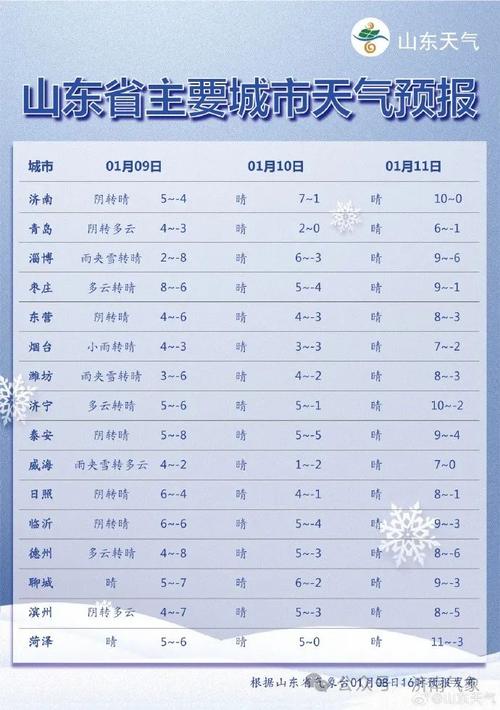 2022今年山东是冷冬还是暖冬?山东今明天气情况-图3 2022今年山东是冷冬还是暖冬?山东今明天气情况-图3