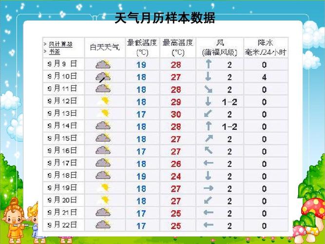 天气等级分为哪四个等级?怎样看历史天气情况-图3 天气等级分为哪四个等级?怎样看历史天气情况-图3